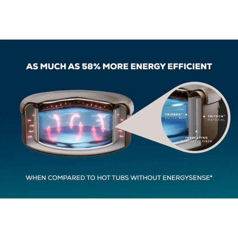 infographic-for-lazy-spa-new-york-hot-tub-energysense-heat-saving-technology