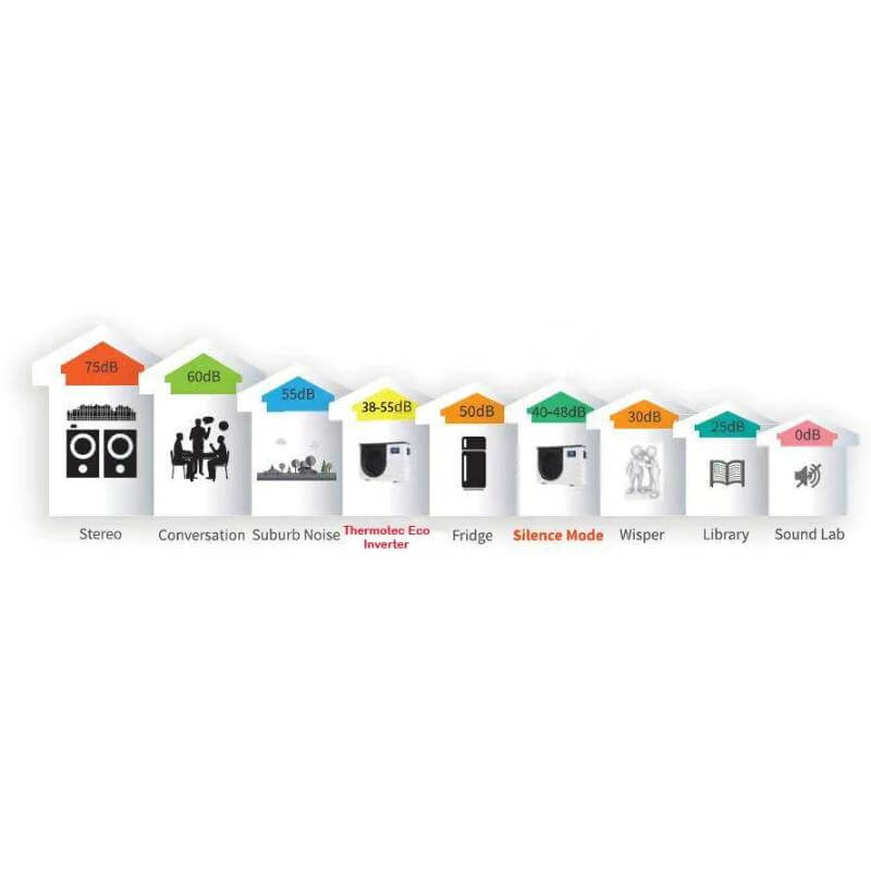 thermotec-eco-inverter-noise-level-comparison-chart-with-household-sounds