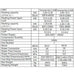 thermotec-neo-13-2kw-and-15-5kw-pool-heat-pump-specifications-table