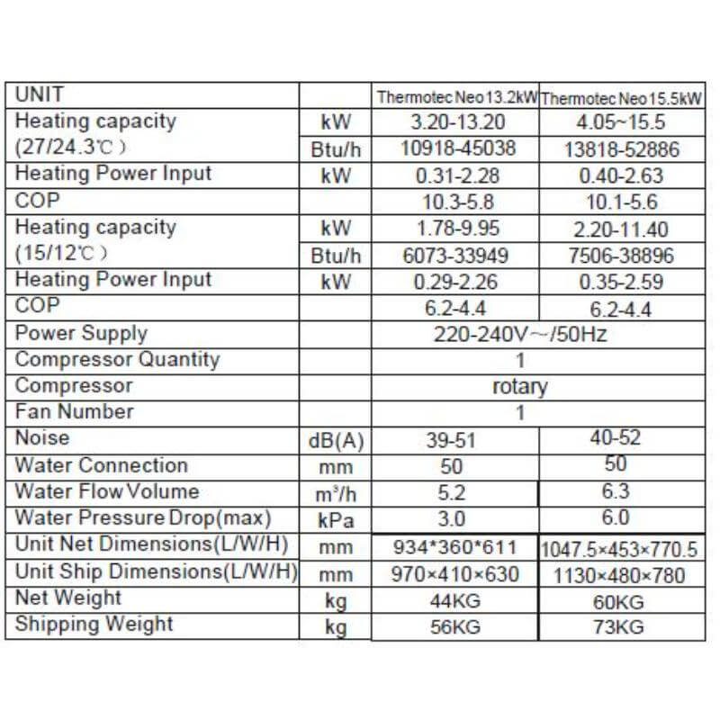 thermotec-neo-13-2kw-and-15-5kw-pool-heat-pump-specifications-table