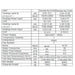 thermotec-neo-15-5kw-and-18-4kw-pool-heat-pump-specifications-table