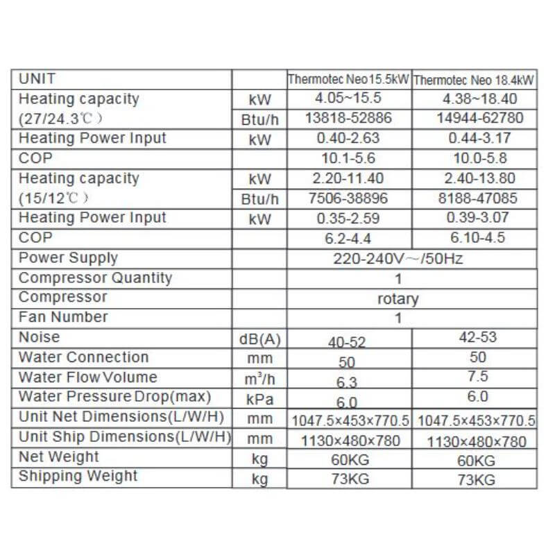 thermotec-neo-15-5kw-and-18-4kw-pool-heat-pump-specifications-table