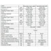 thermotec-neo-5-4kw-and-7kw-pool-heat-pump-specifications-table
