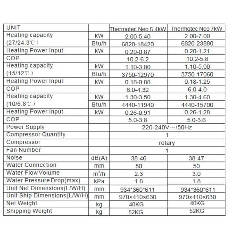 thermotec-neo-5-4kw-and-7kw-pool-heat-pump-specifications-table