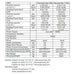 thermotec-neo-9kw-and-11-5kw-pool-heat-pump-specifications-table