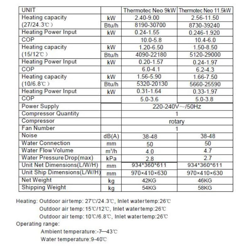 thermotec-neo-9kw-and-11-5kw-pool-heat-pump-specifications-table