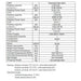 thermotec-neo-9kw-pool-heat-pump-specifications-table